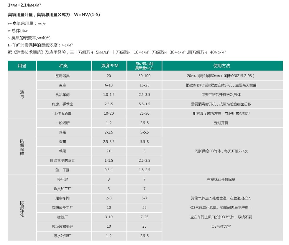 空間消毒臭氧濃度參考.JPG